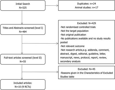 Mirabegron 50 mg once daily, long-term treatment maximizes benefit in middle-aged and older people with overactive bladder syndrome: a systematic review and meta-analysis of nine phase II/III, randomized, double-blind, parallel-design, placebo-controlled, multicenter, and multinational trials